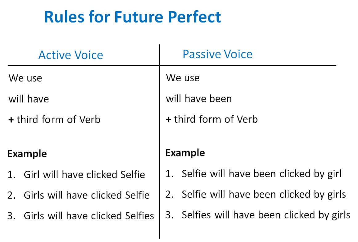 active to passive voice changer